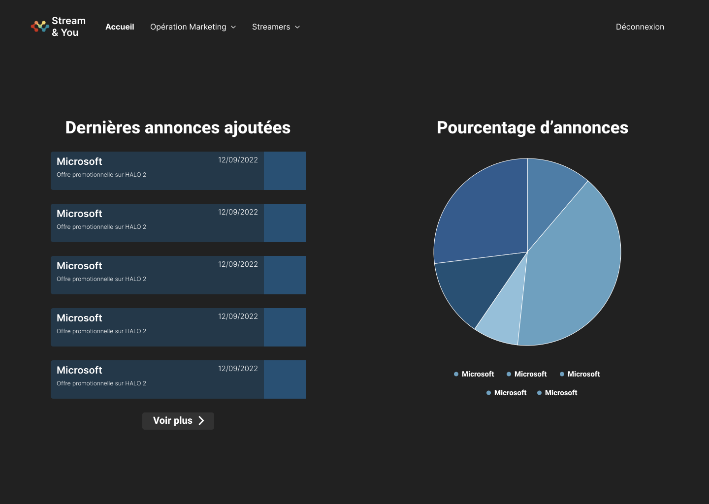 projet gestion